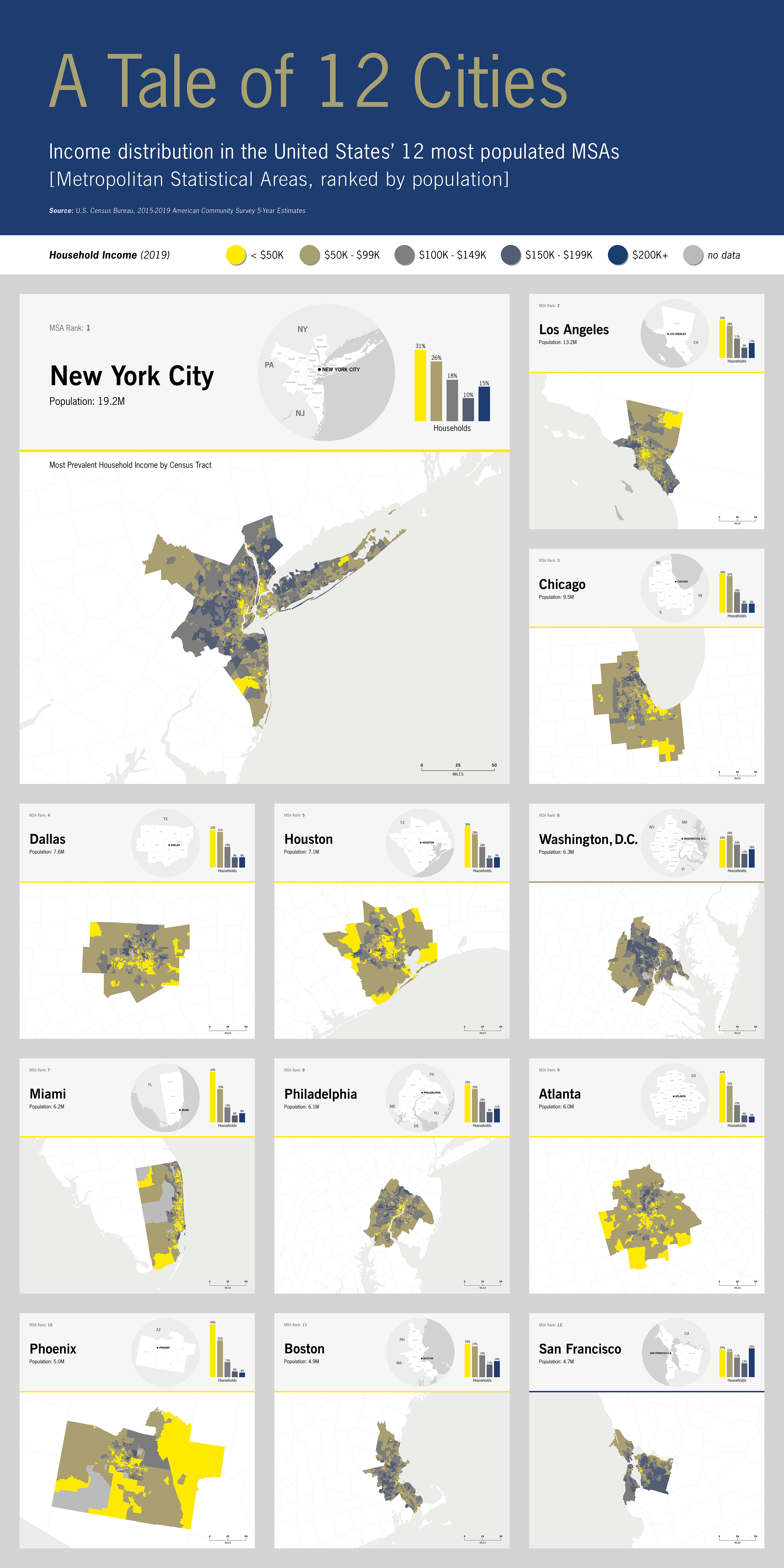 data: income distribution in the United States' 12 most populated MSAs [Metropolitan Statistical Areas], ranked by population; 2019; 12 choropleth maps by Census Tract