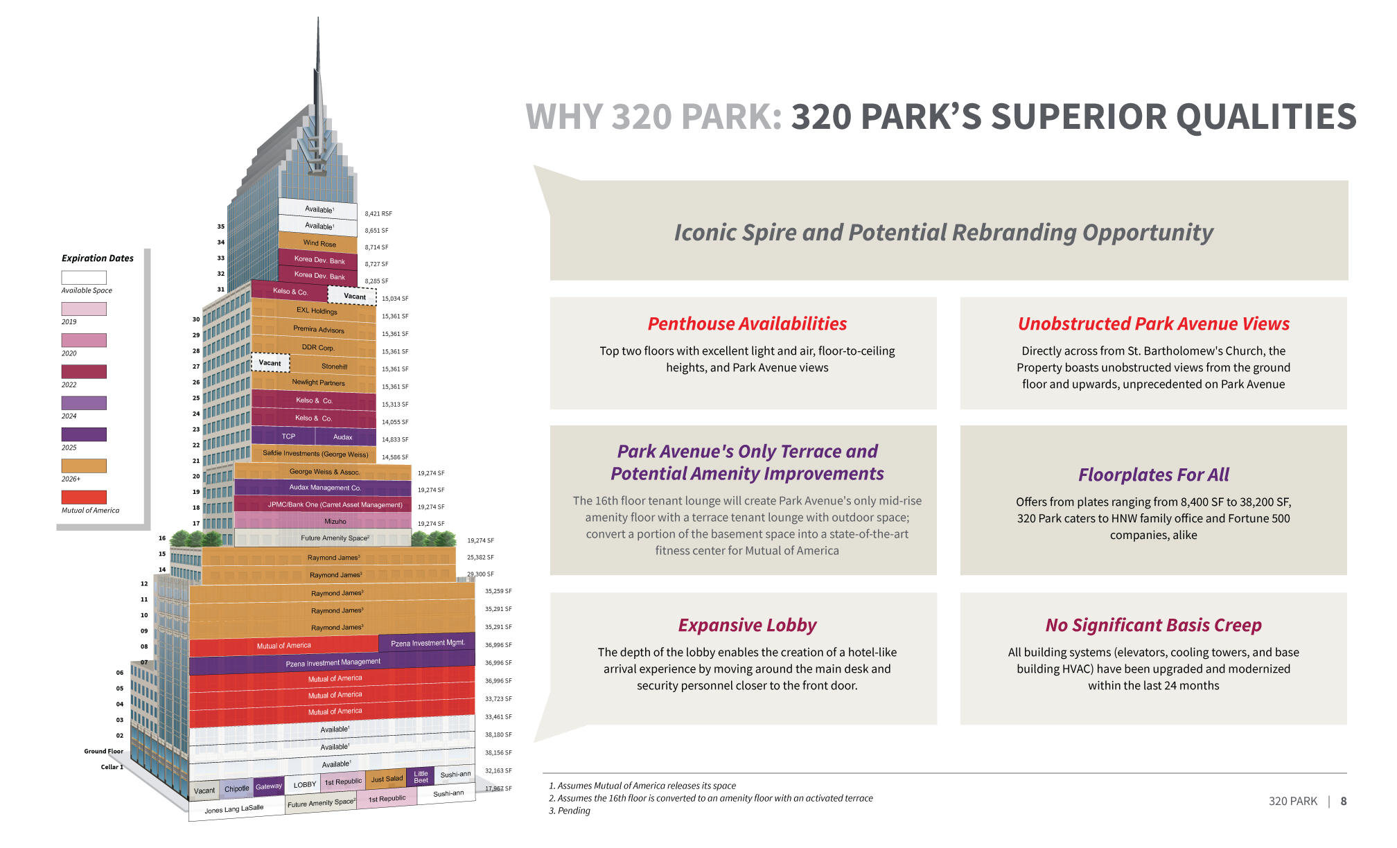 JLL / HFF, 320 Park Avenue, New York, sales enablement, pitch, select page