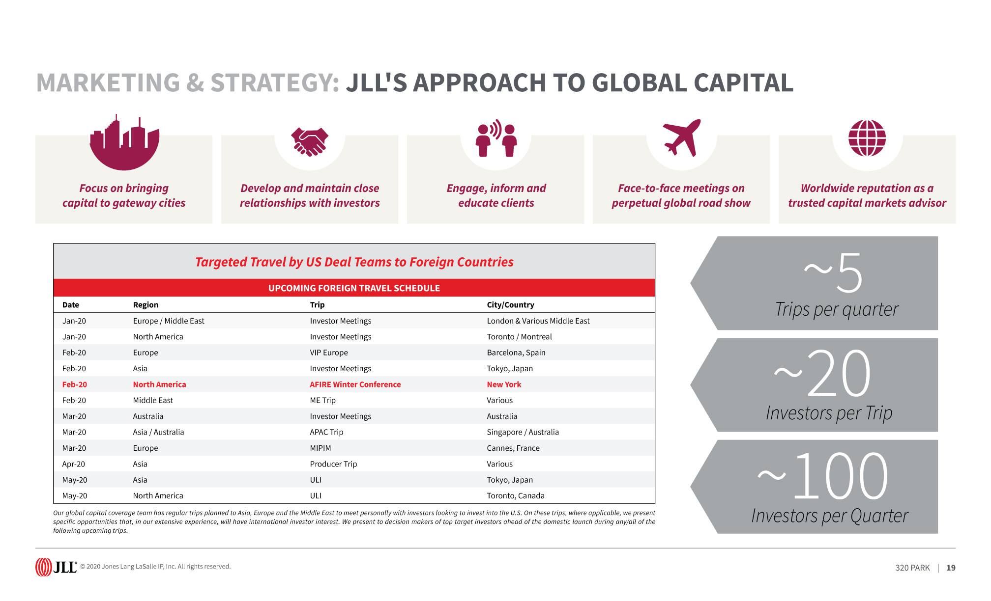JLL / HFF, 320 Park Avenue, New York, sales enablement, pitch, select page