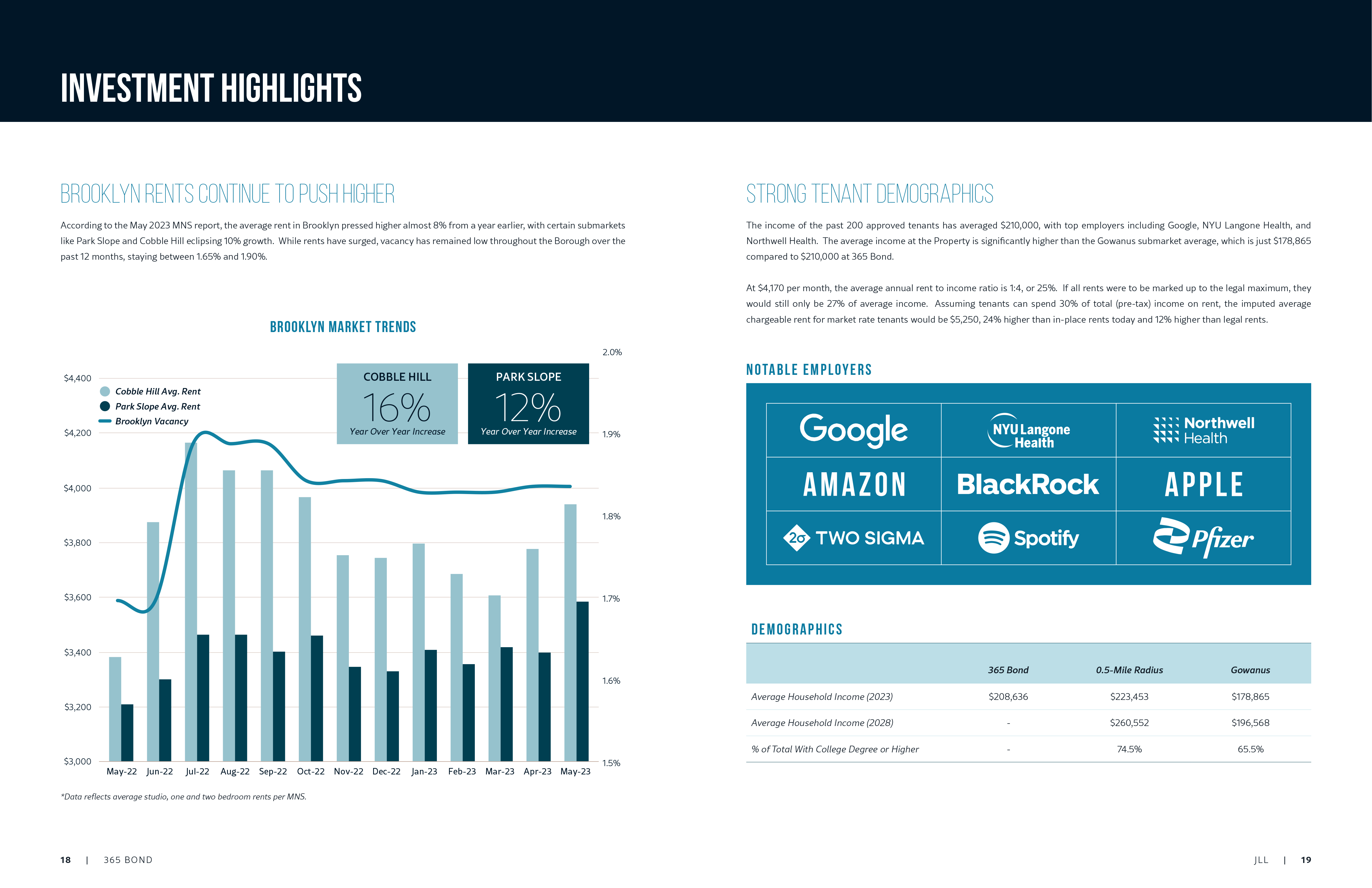 JLL / HFF, 365 Bond, Gowanus, Brooklyn, NY, OM, offering memorandum, select page spread
