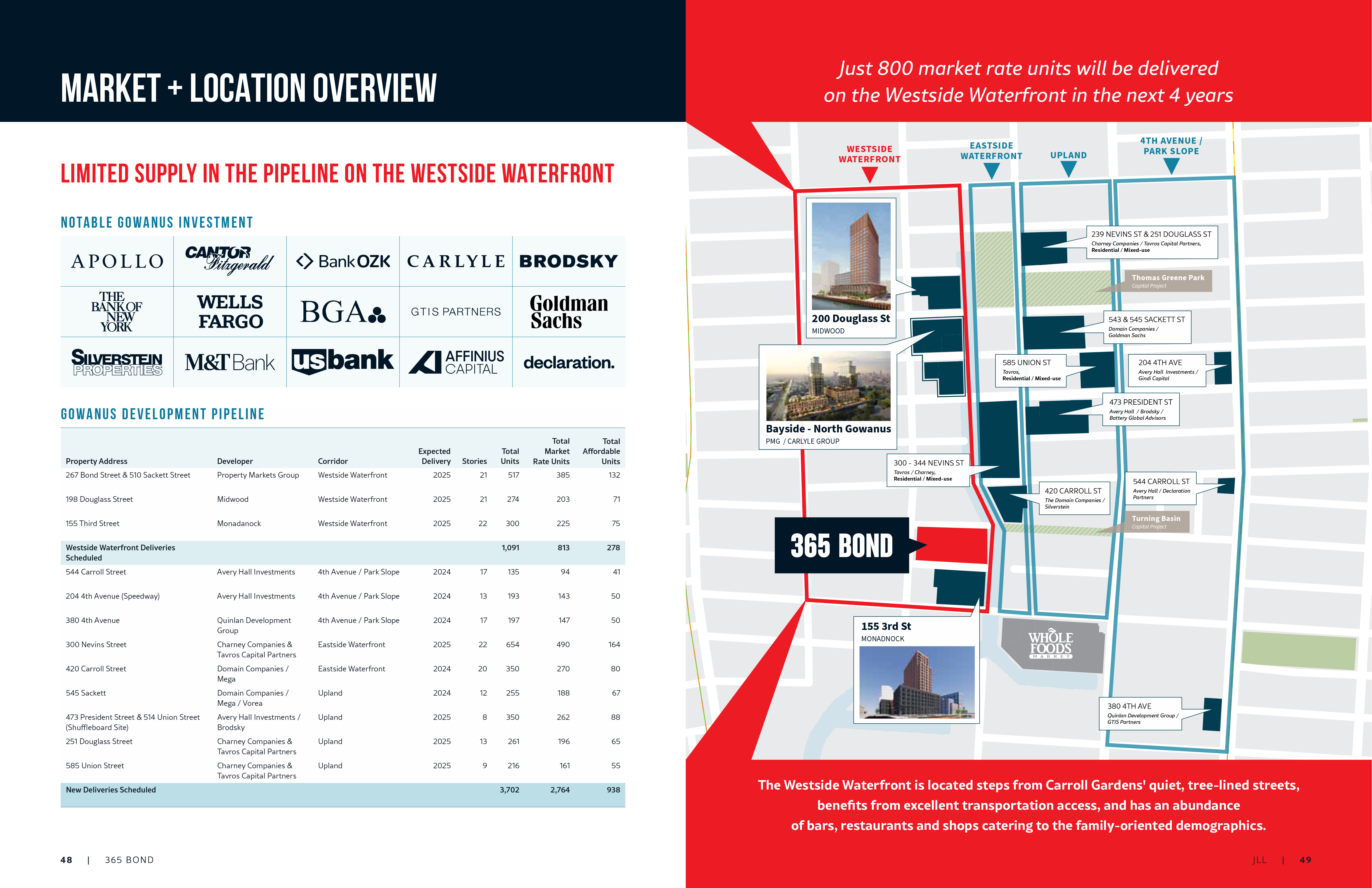 JLL / HFF, 365 Bond, Gowanus, Brooklyn, NY, OM, offering memorandum, select page spread
