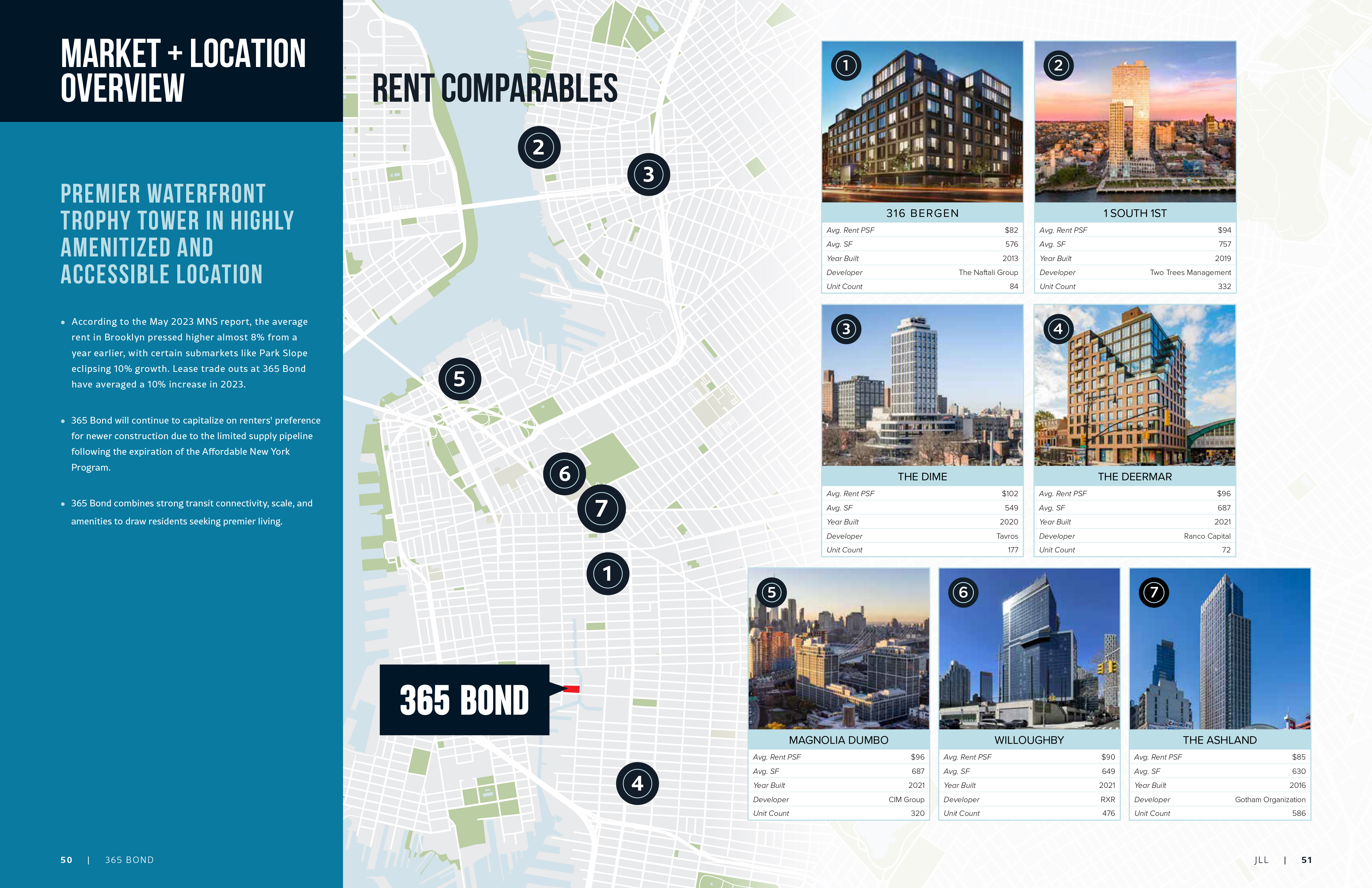 JLL / HFF, 365 Bond, Gowanus, Brooklyn, NY, OM, offering memorandum, select page spread