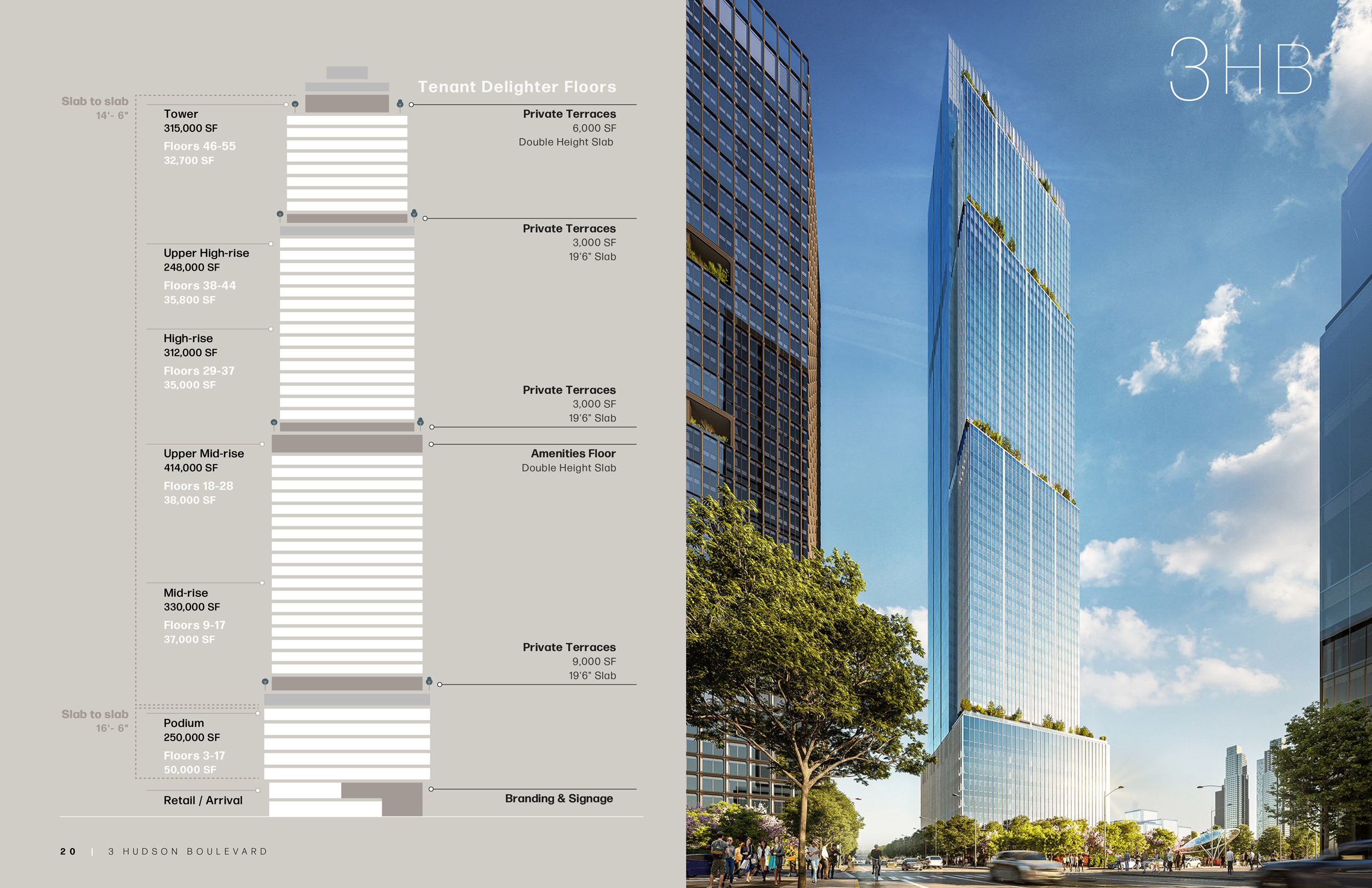 JLL / HFF, 3 Hudson Boulevard, New York, OM, offering memorandum, select page spread