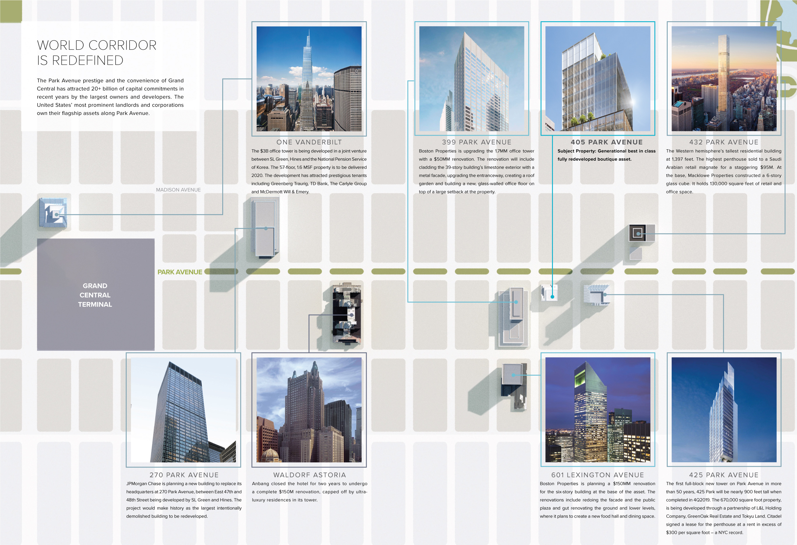 JLL / HFF, 405 Park Avenue, New York, OM, offering memorandum, select page spread