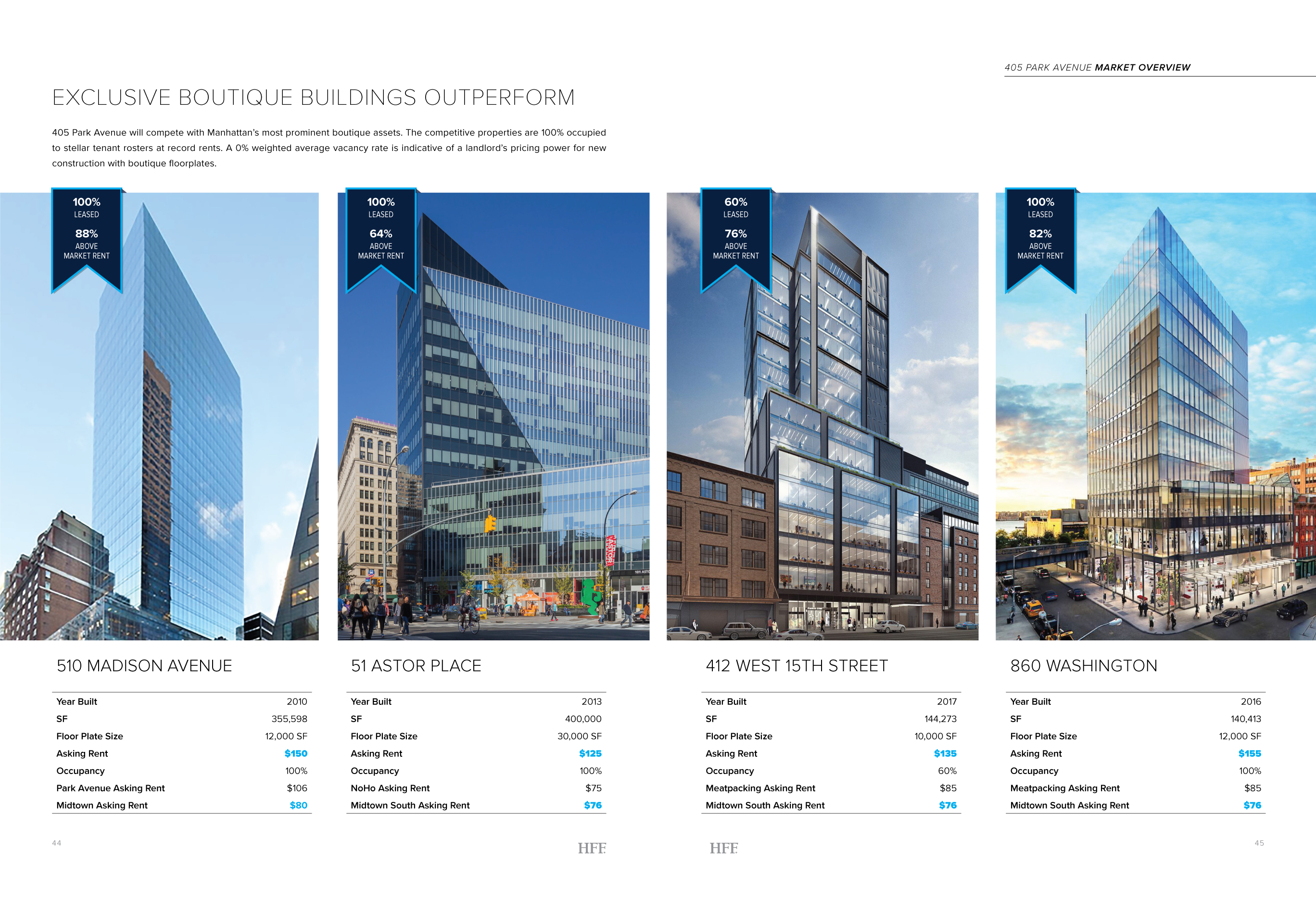 JLL / HFF, 405 Park Avenue, New York, OM, offering memorandum, select page spread