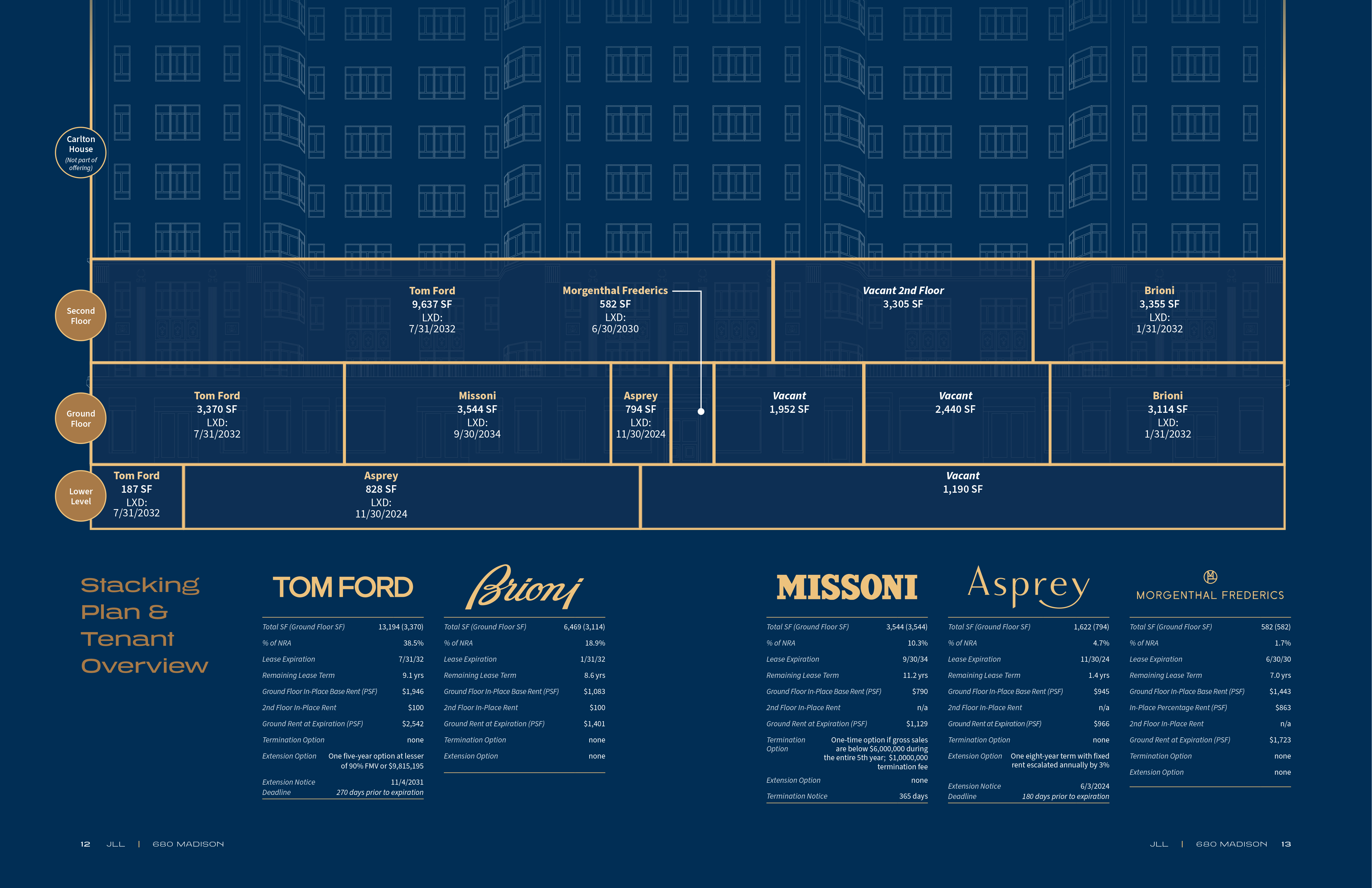 JLL / HFF, 680 Madison Avenue, New York, OM, offering memorandum, select page spread