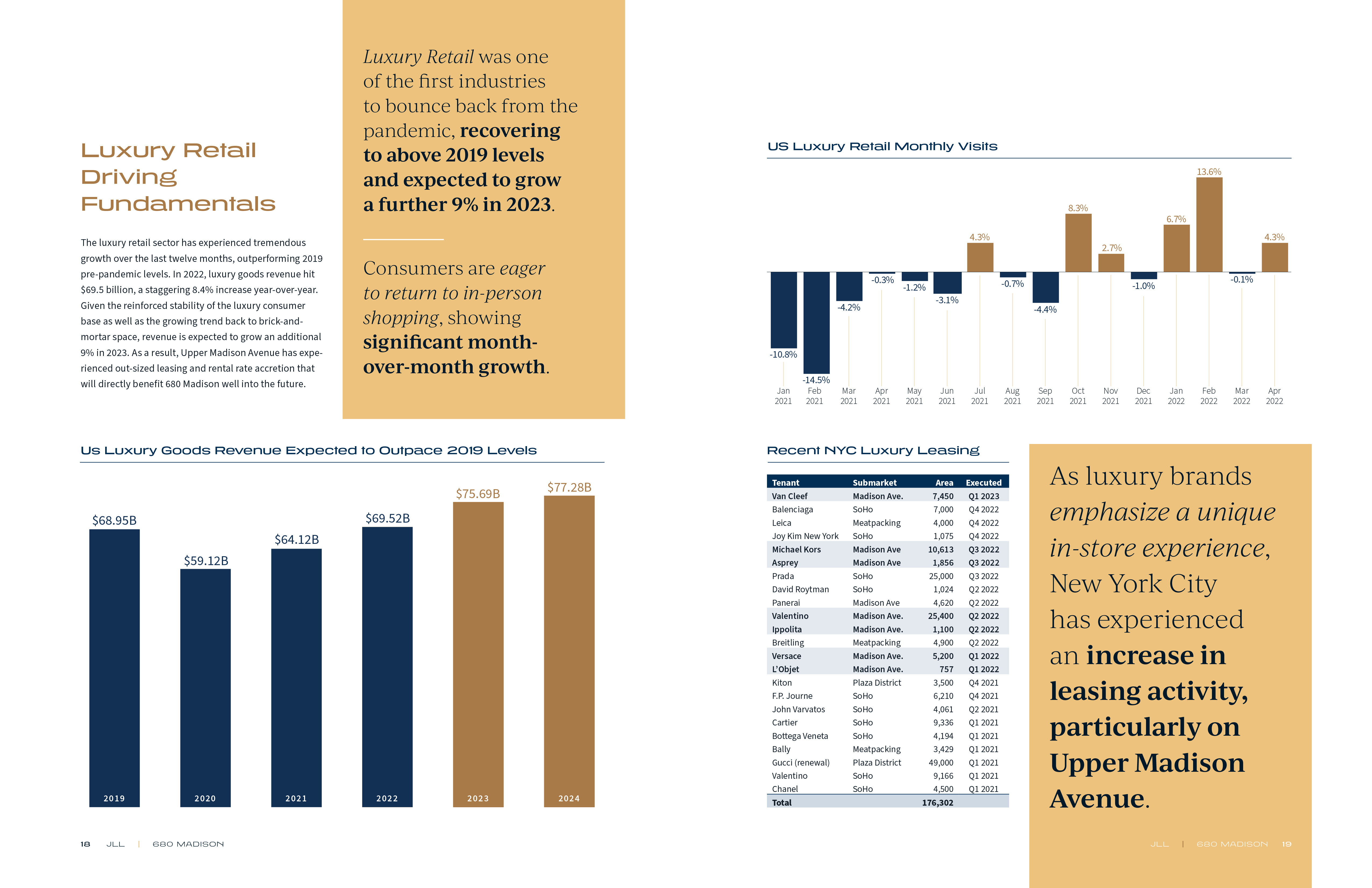 JLL / HFF, 680 Madison Avenue, New York, OM, offering memorandum, select page spread