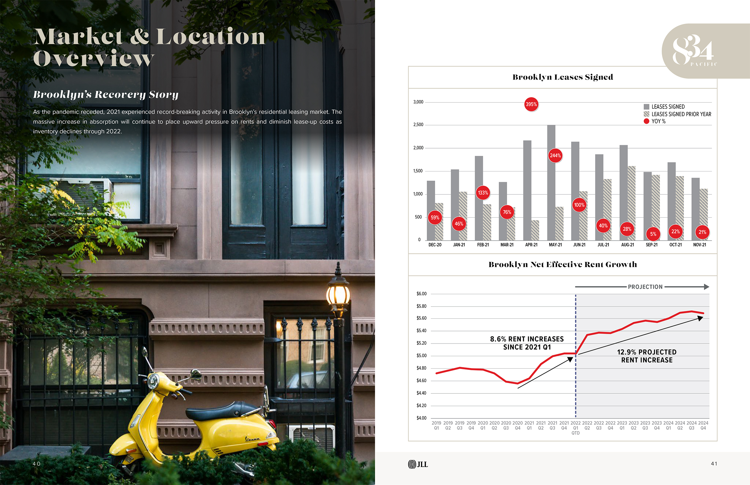 JLL / HFF, 834 Pacific Street, Brooklyn, New York, OM, offering memorandum, select page spread