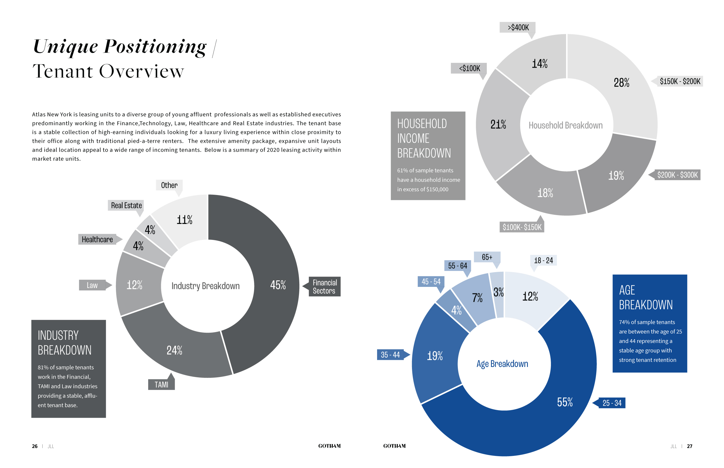 JLL / HFF, Atlas, New York, OM, offering memorandum, select page spread
