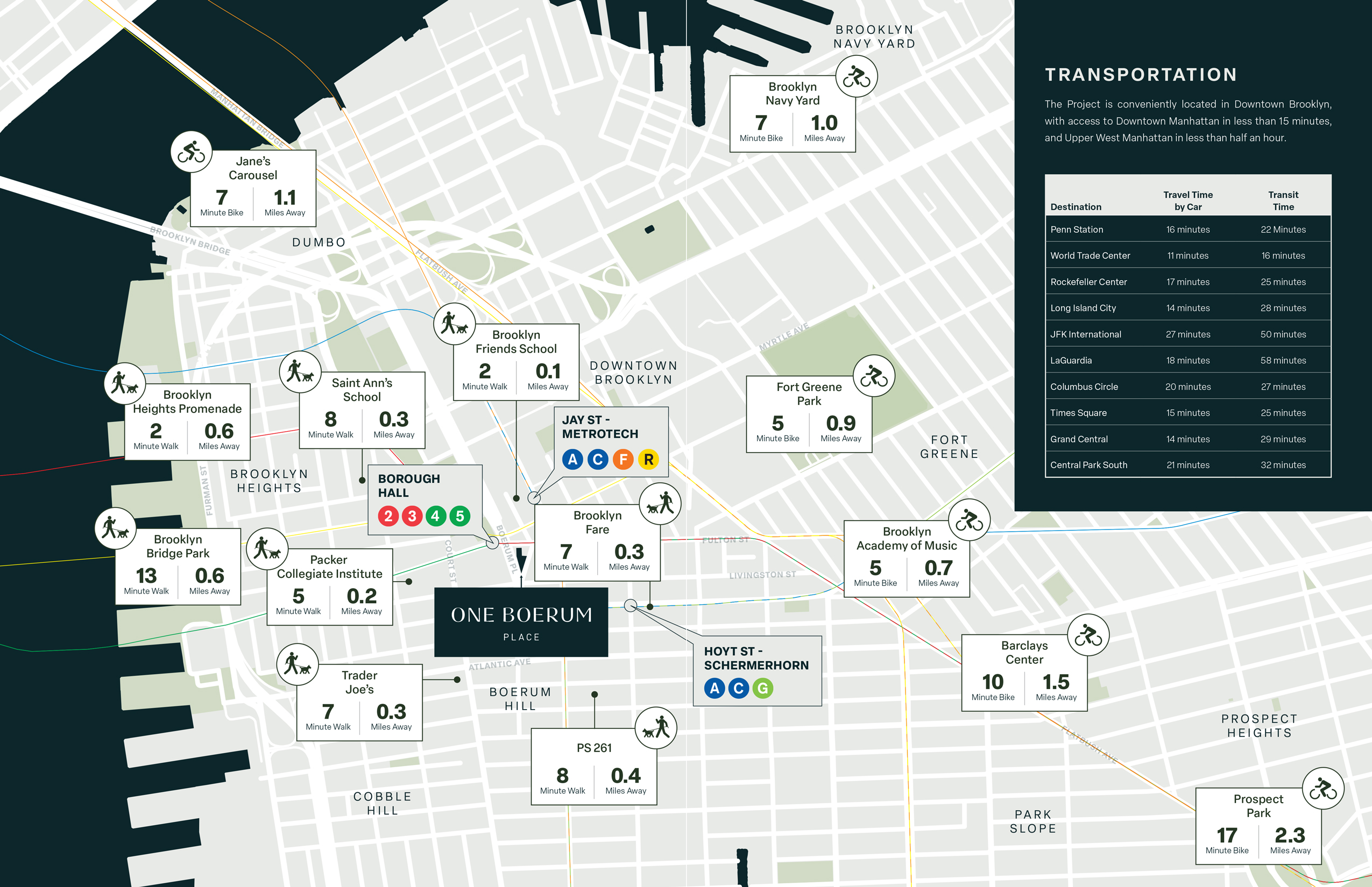 JLL / HFF, One Boerum, OM, Brooklyn, New York, offering memorandum, select page spread