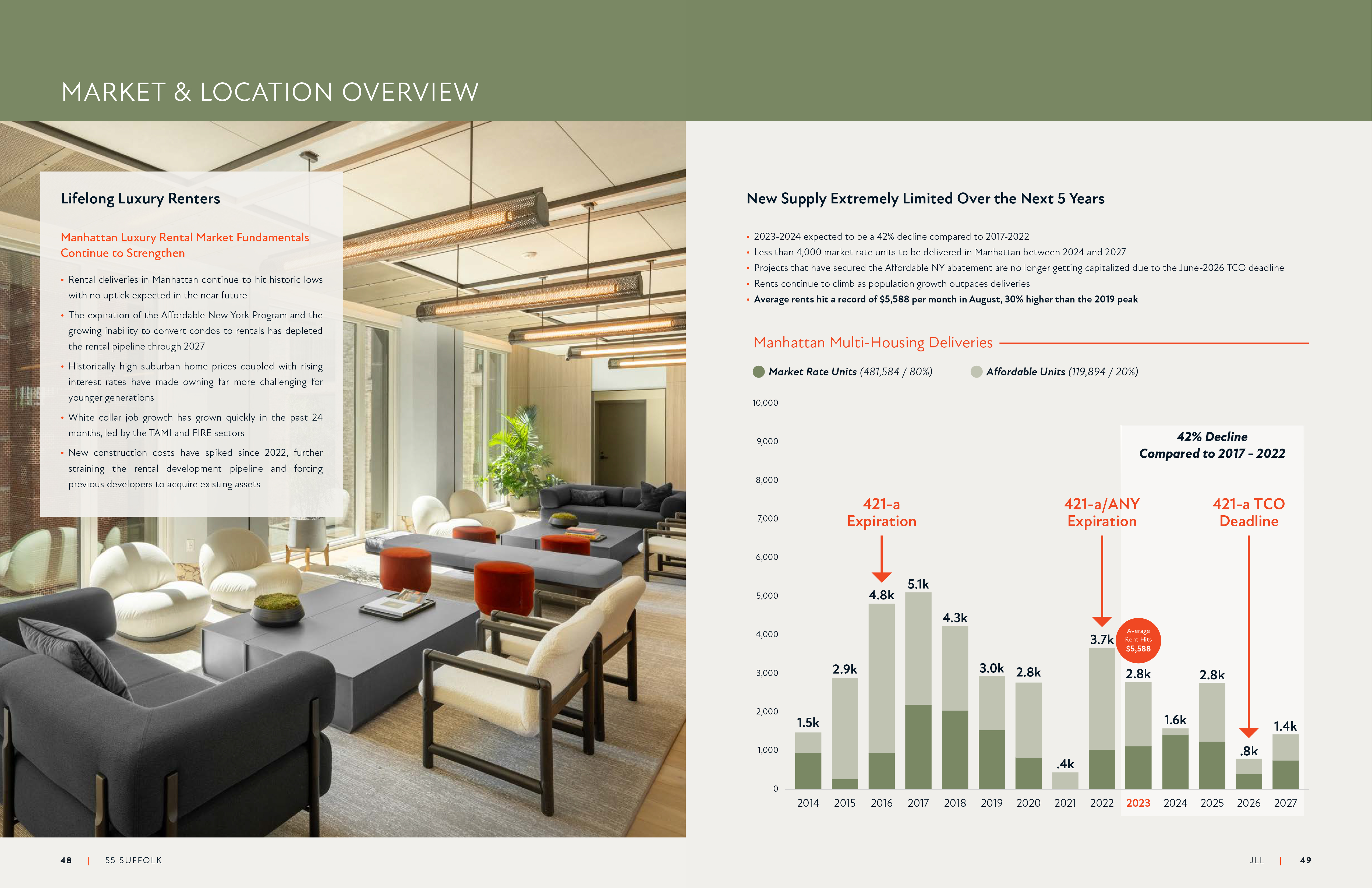 JLL / HFF, The Suffolk, 55 Suffolk Street, New York, OM, offering memorandum, select page spread