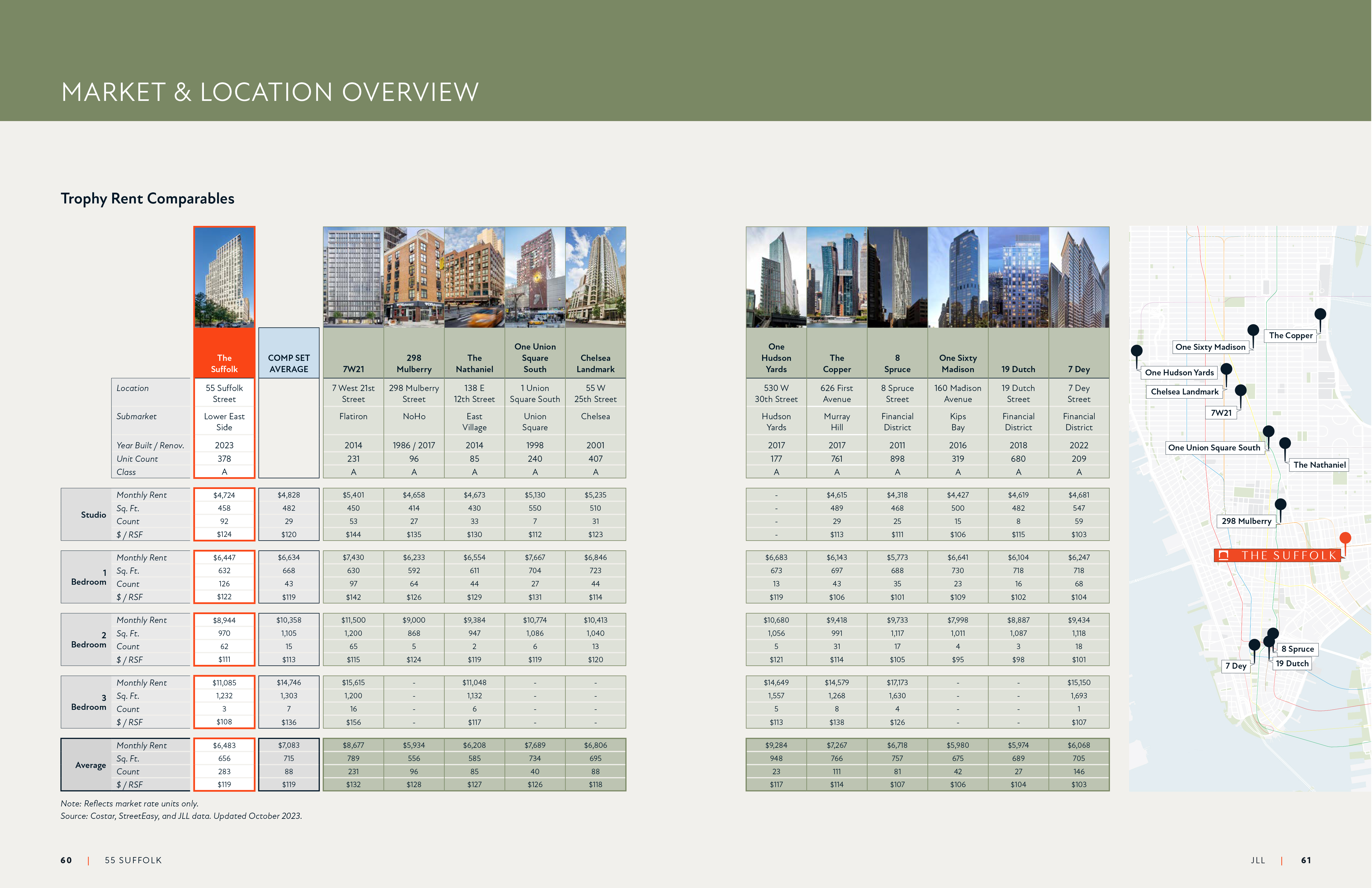 JLL / HFF, The Suffolk, 55 Suffolk Street, New York, OM, offering memorandum, select page spread