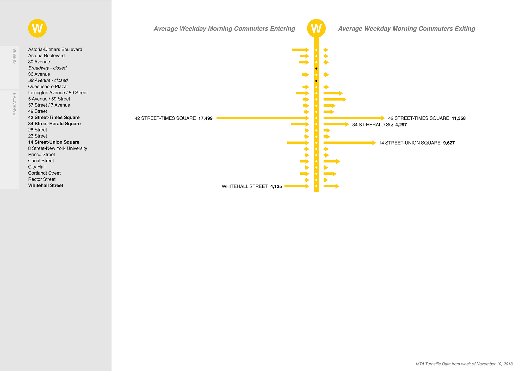 NYC MTA W subway line: morning commuter enters and exits