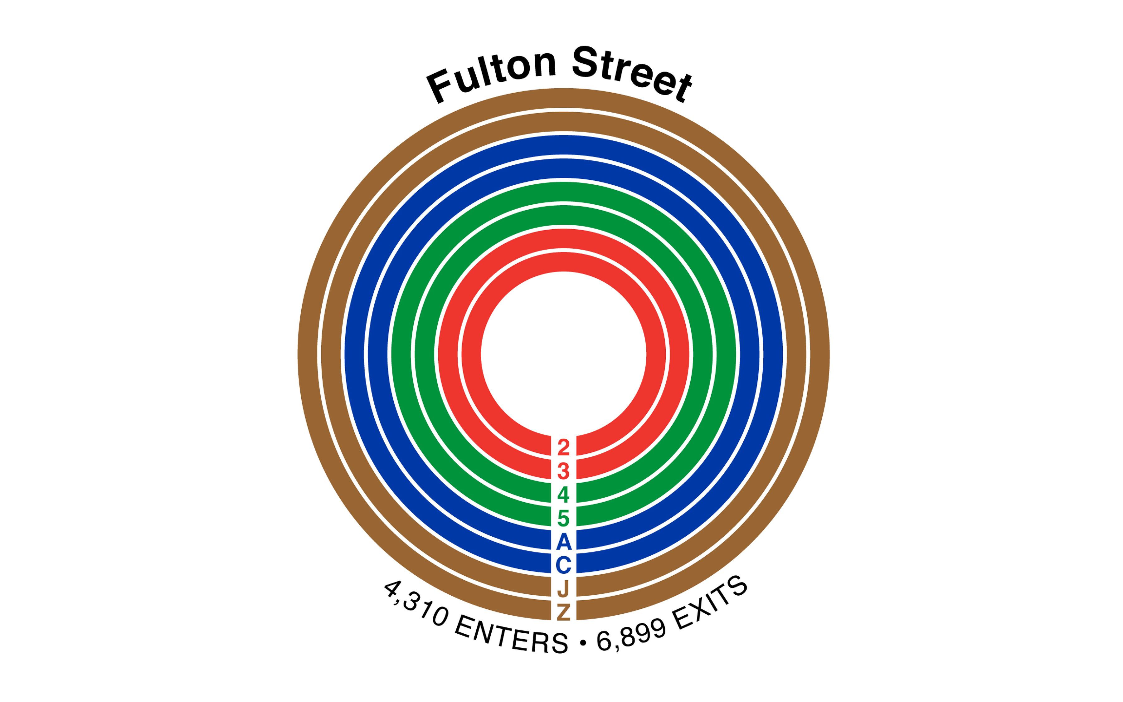 NYC MTA: Fulton Street: 2, 3, 4, 5, A, C, J, Z - enters and exits