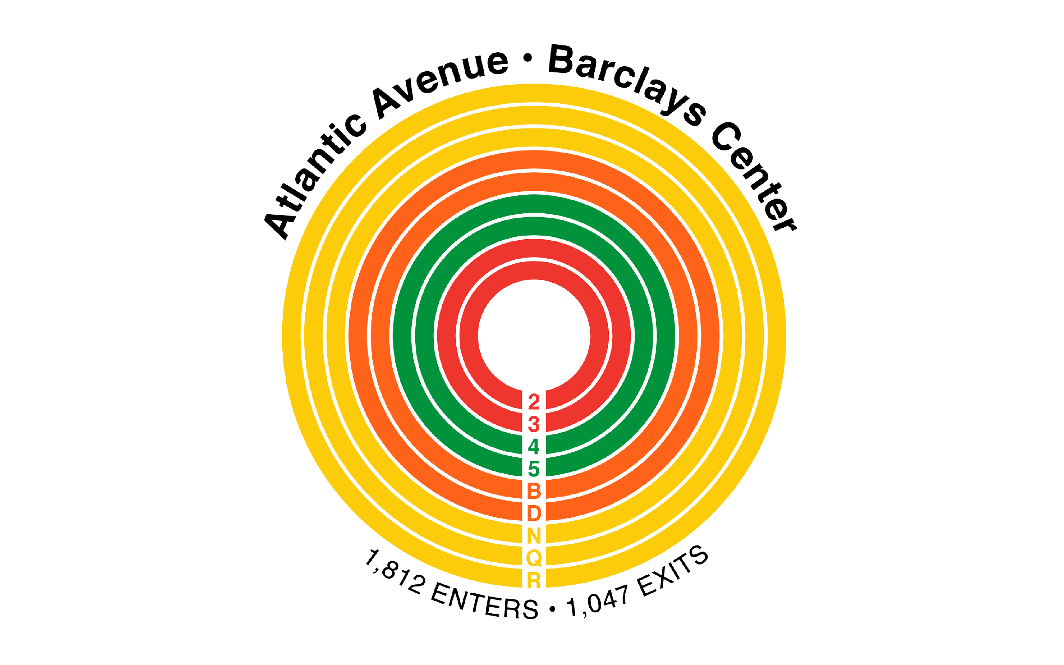 NYC MTA: Atlantic Avenue Barclays Center: 2, 3, 4, 5, B, D, N, Q, R - enters and exits
