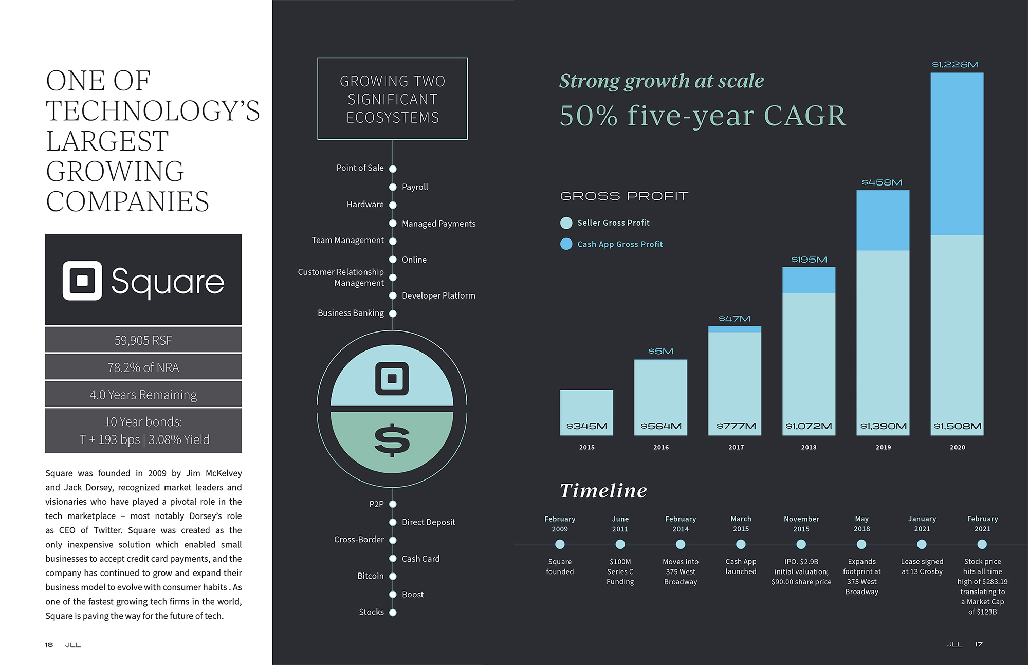375 West Broadway offering memorandum: data viz