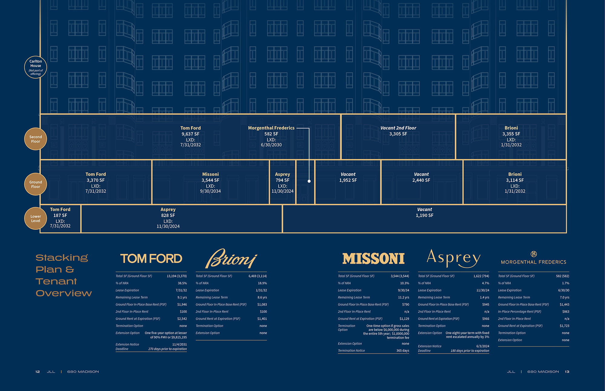 680 Madison offering memorandum: stack plan, tenants