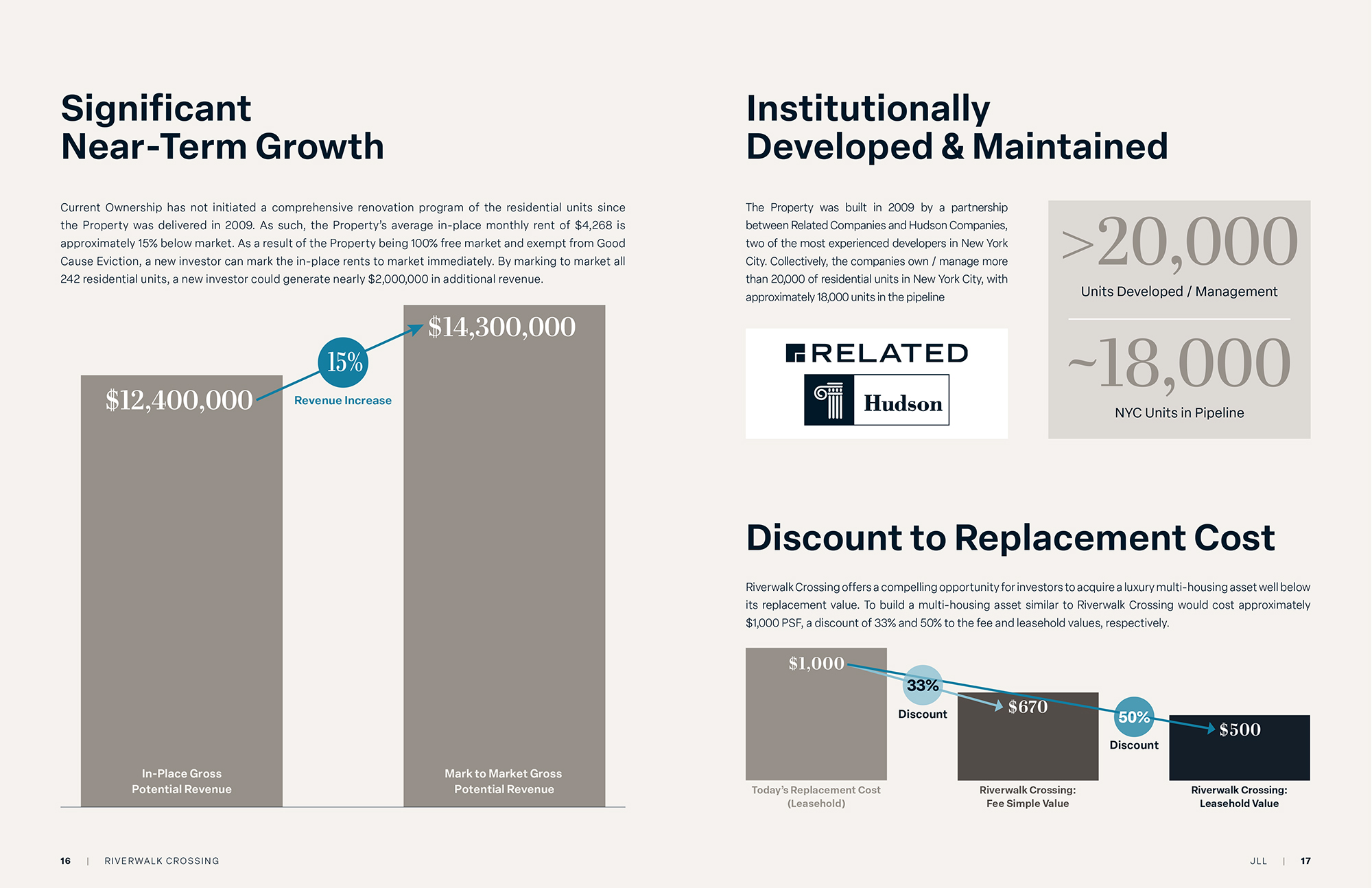 Riverwalk Crossing offering memorandum: data viz