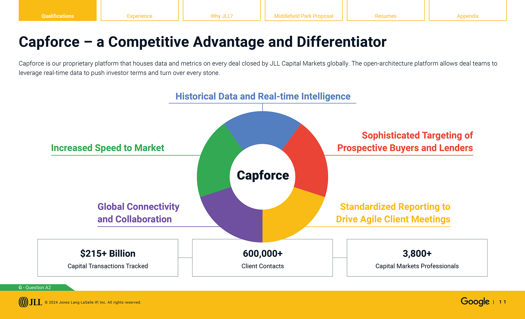 Google sales enablement pitch: capforce