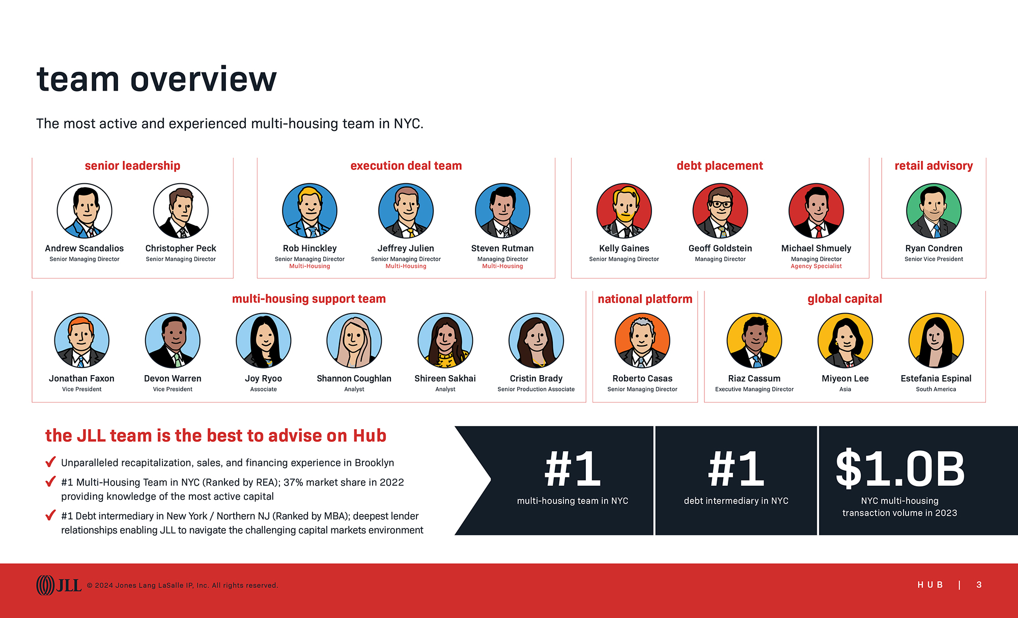 Hub sales enablement pitch: team overview