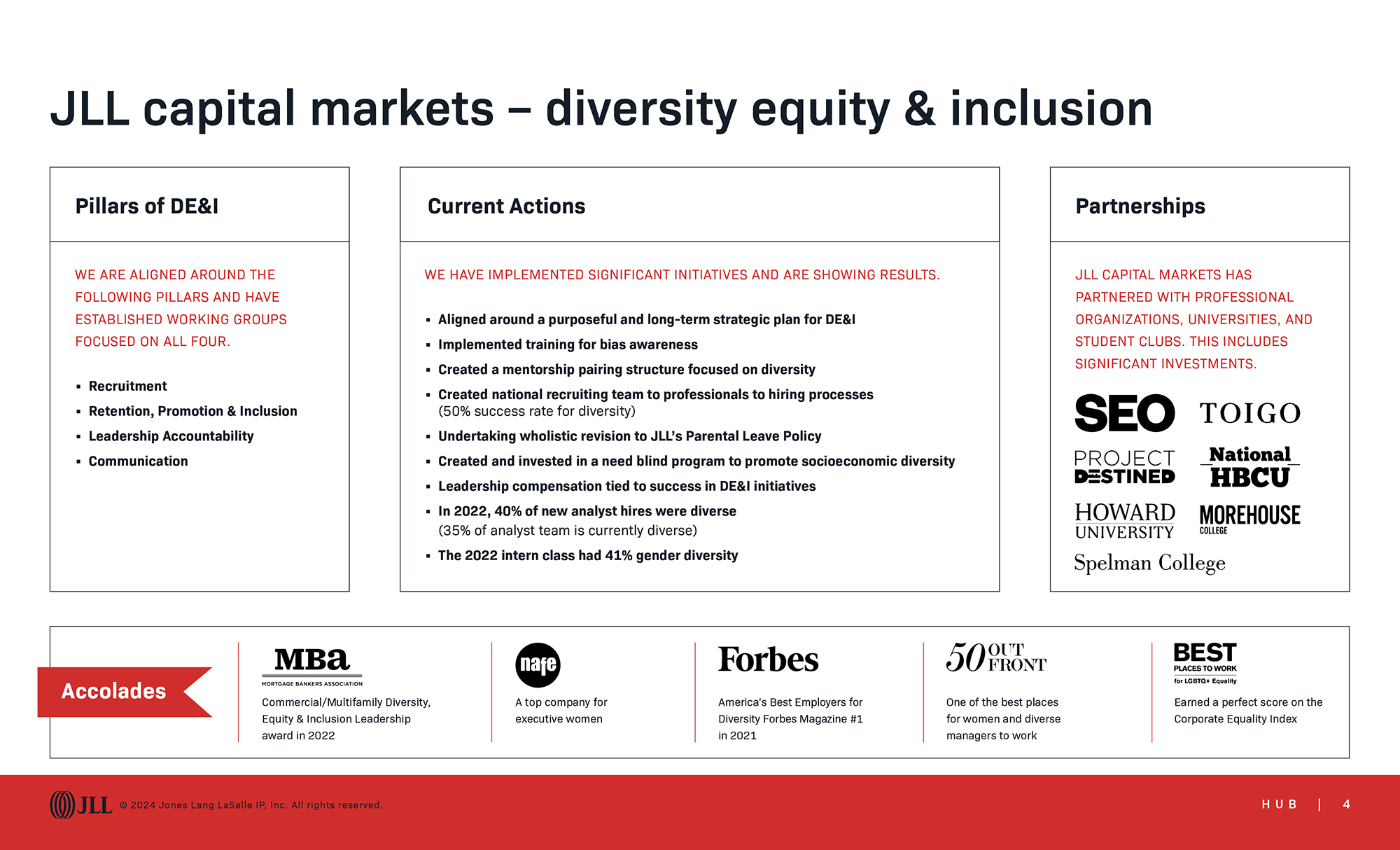 Hub sales enablement pitch: DEI