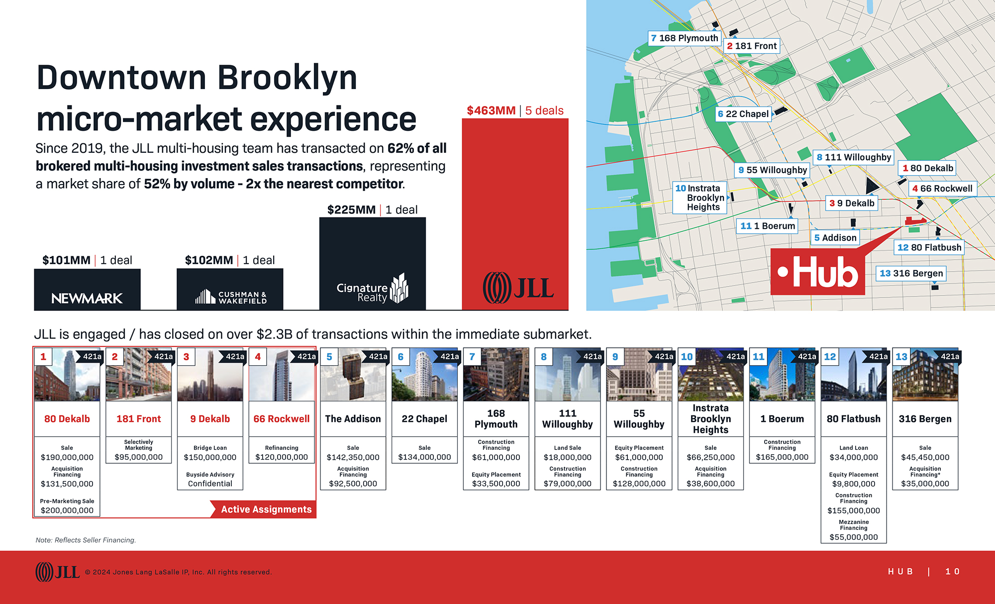 Hub sales enablement pitch: Brooklyn experience