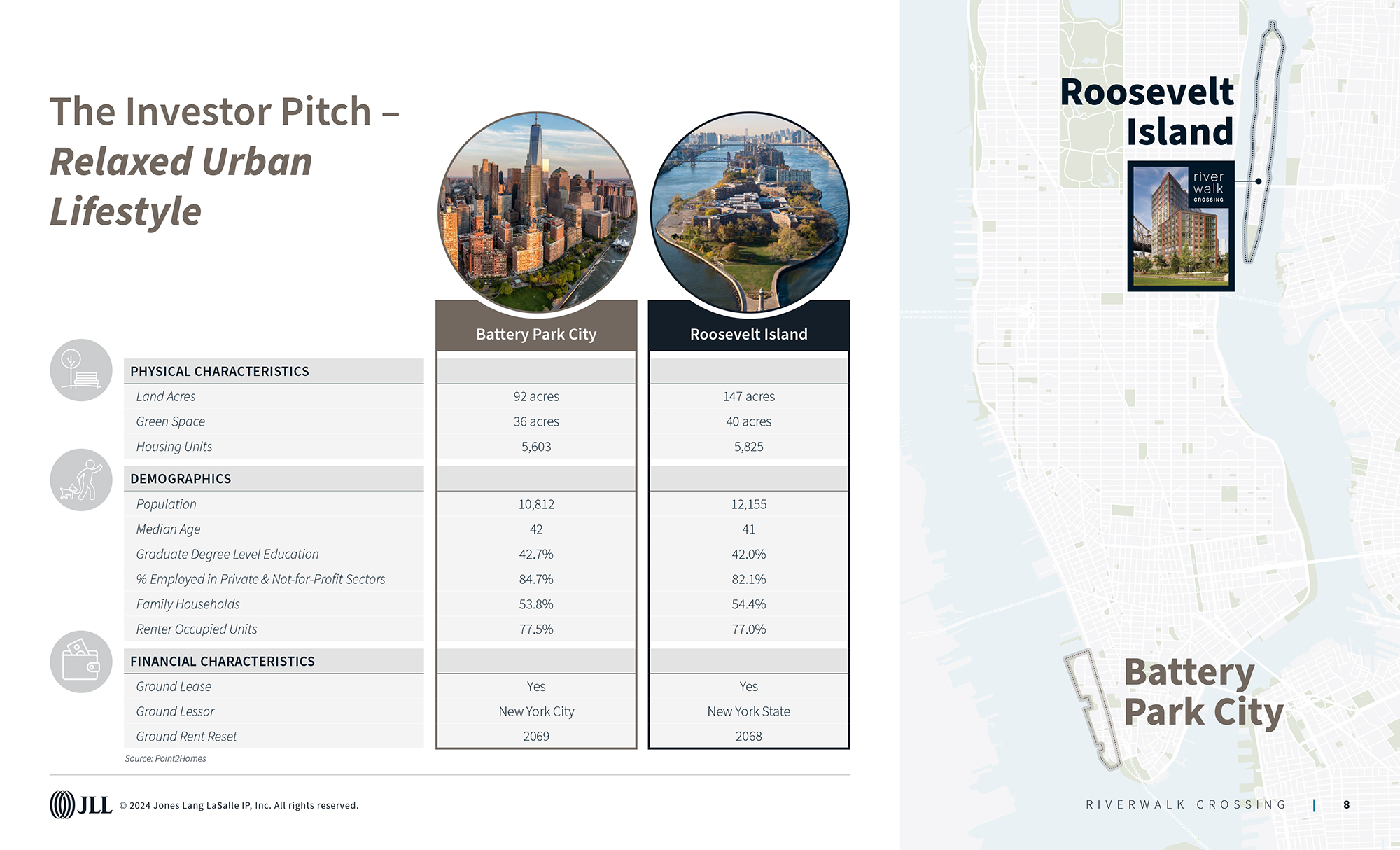 Riverwalk Crossing sales enablement pitch: comparables, map