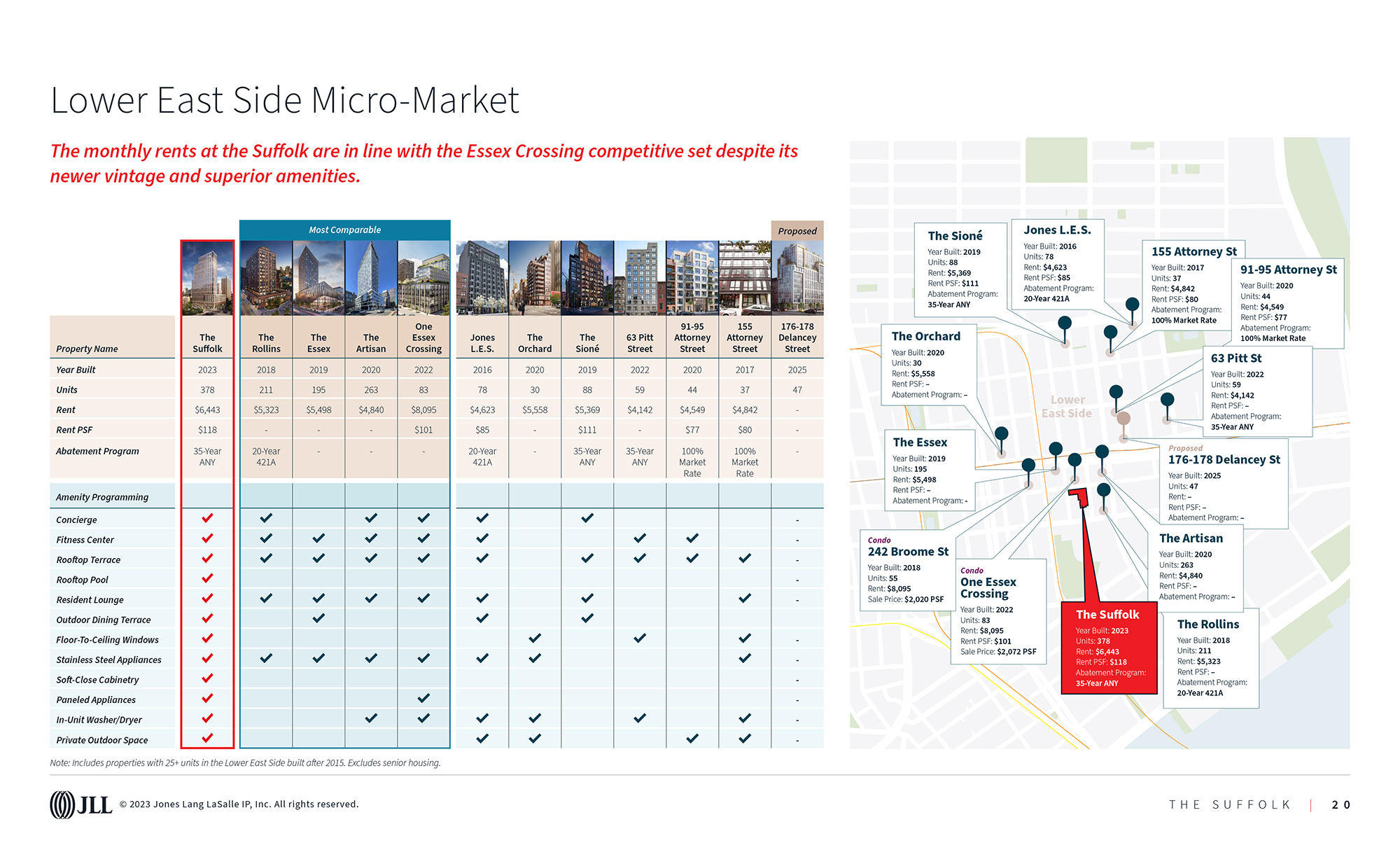 The Suffolk sales enablement pitch: comparables, map