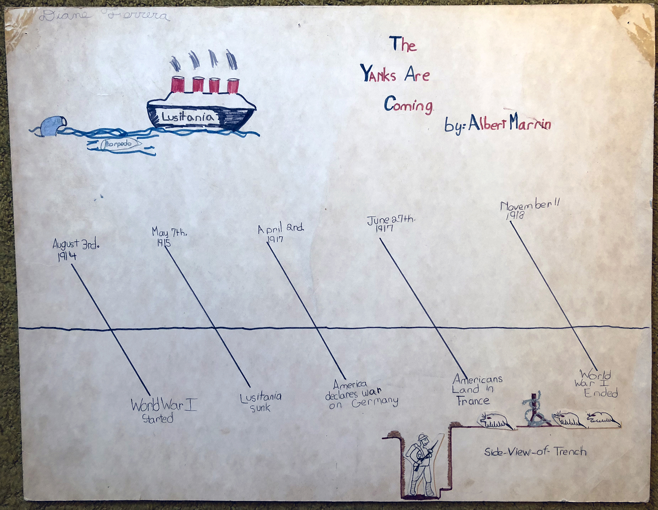 early data viz